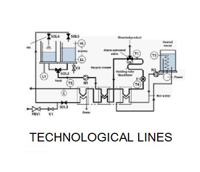 LINIE TECHNOLOGICZNE